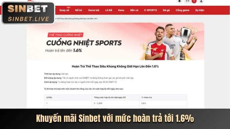 Lợi ích khuyến mãi Hello88
